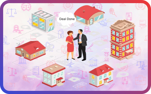 what is the procedure to purchase of new property?